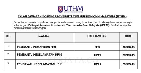 Pengambilan untuk 65 kekosongan dan 350 simpanan. Jawatan Kosong Terkini Universiti Tun Hussein Onn Malaysia ...