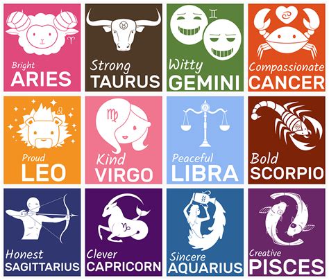 12 Zodiac Signs Cancer Quotes Zodiac Zodiac Signs Horoscope Zodiac