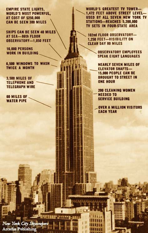 On This Day In History May 1 1931 The Empire State Building