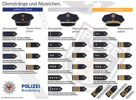 Im mittleren dienst enden die. Laufbahnen und Dienstgrade in der Brandenburger Polizei ...