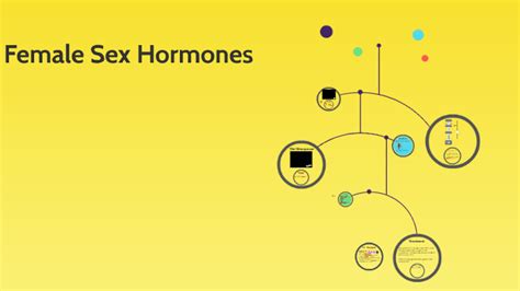 Female Sex Hormones By Victoria Wilkinson
