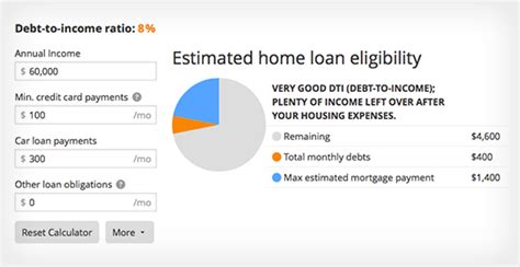 Keeping track of your dti will help you focus on these critical financial health questions: Debt-to-Income Ratio Calculator | Zillow