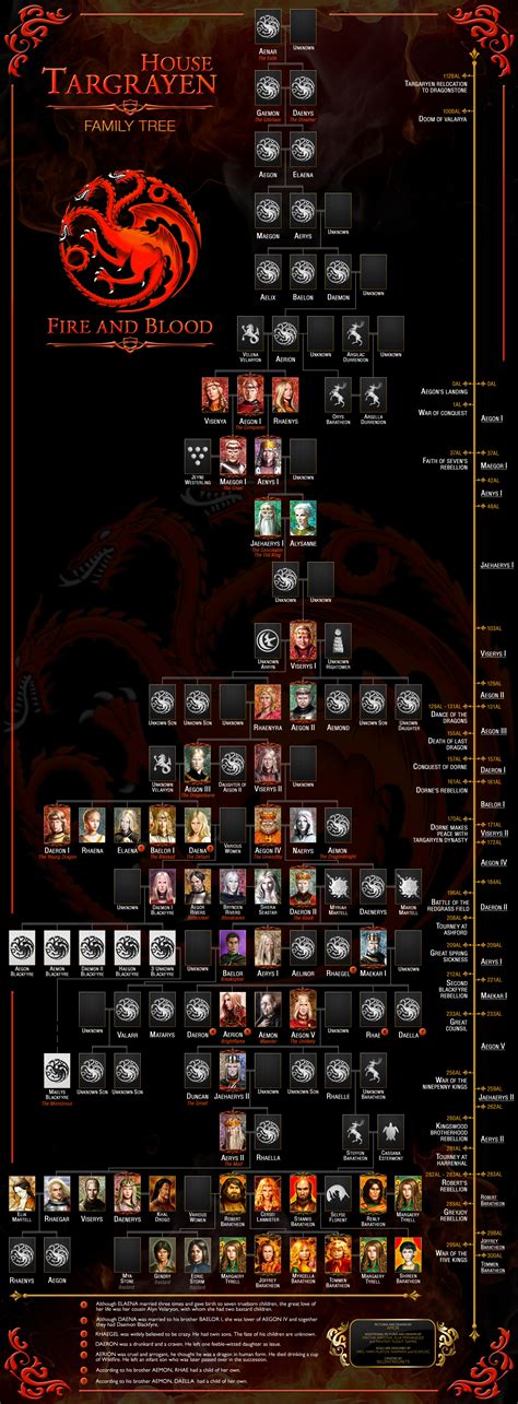 House lannister of casterly rock is one of the great houses of westeros, one of its richest and most powerful families and one of its oldest dynasties. House Targaryen Family Tree by Sillentregrets on DeviantArt