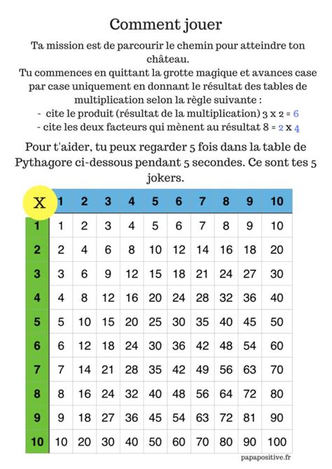 Pratique à votre propre rythme avec les tables souhaitées.jeu pour s'entraîner à mémoriser les tables de 1 à 12. Le jeu de plateau fantastique pour apprendre les tables de ...