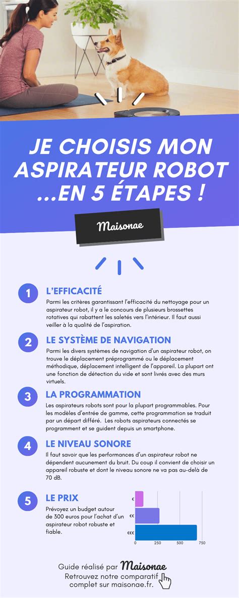 Les 27 Meilleurs Aspirateurs Robot En 2024 🤖 Maisonae