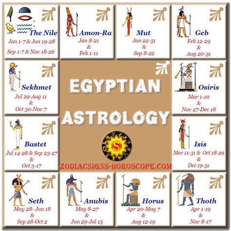 Egyptian Astrology An Introduction To The Egyptian Astrology Zodiac Signs