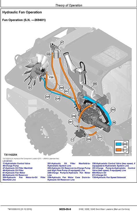 Tm13006x19 John Deere 318e 320e 324e Skid Steer Loaders Manual