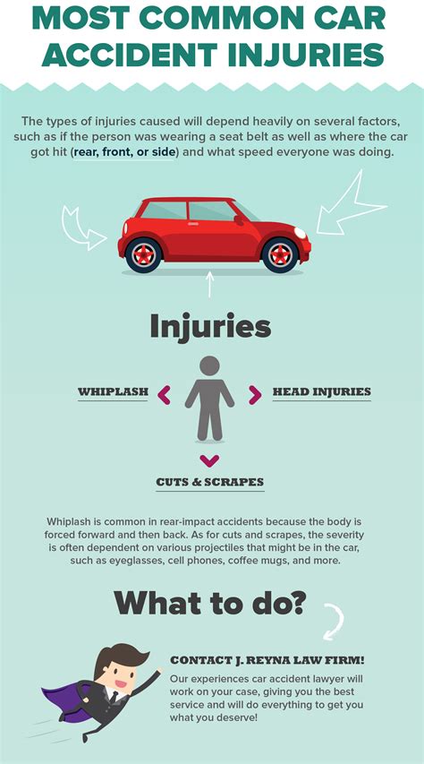 Most Common Car Accident Injuries Reyna Law Firm