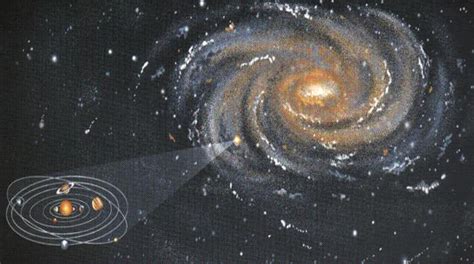 Солнечная Система В Галактике Млечный Путь Фото Telegraph