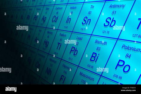 A Section Of The Periodic Table Of All Known Chemical Elements Showing