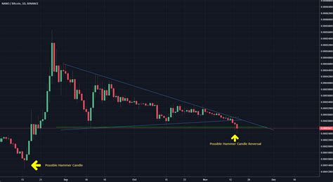 Cryptocurrency market capitalization is a basic parameter that reflects the total value of all virtual money in circulation. NANOBTC | Cryptocurrency market capitalization, Bitcoin ...