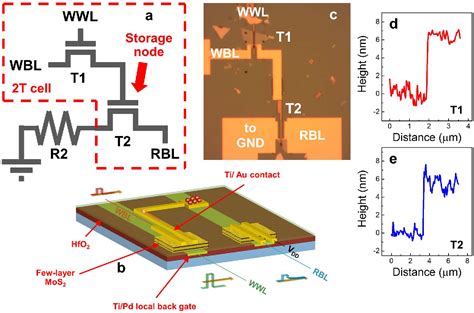 Figure 3 From Dynamic Memory Cells Using Mos2 Field Effect Transistors