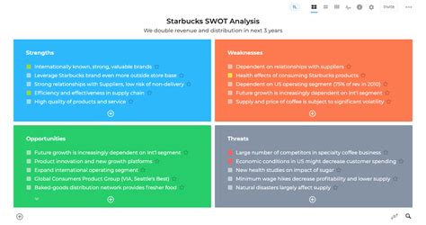 Swot analysis (or swot matrix) is a strategic planning technique used to help a person or organization identify strengths, weaknesses, opportunities. SWOT 2.0 | Free Online SWOT Matrix Software