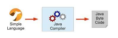 During this first part of the apache camel article, we have. Apache Camel Updates Kafka Connector