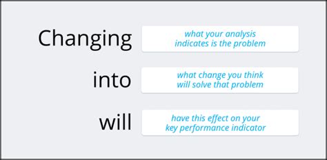 Helps researcher summarize general nature of study variables. A/B Testing: Example of a good hypothesis - MarketingExperiments