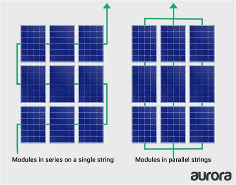 Hooking Up Solar Panels Wiring Diagram And Schematics