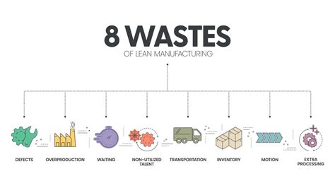 Wastes Of Lean Manufacturing Infographic Presentation Template With