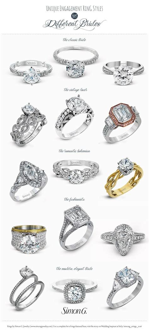 Types Of Wedding Ring Cuts Abc Wedding