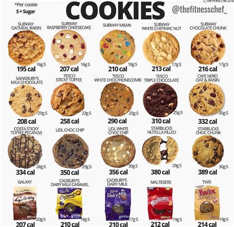 Cookies Calories Food Calories List Food Calorie Chart Yummy Food