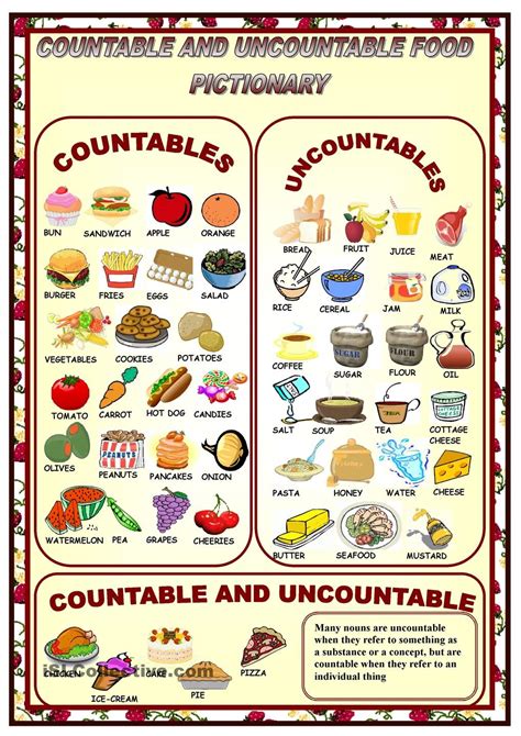 4th Grade Countable And Uncountable Nouns