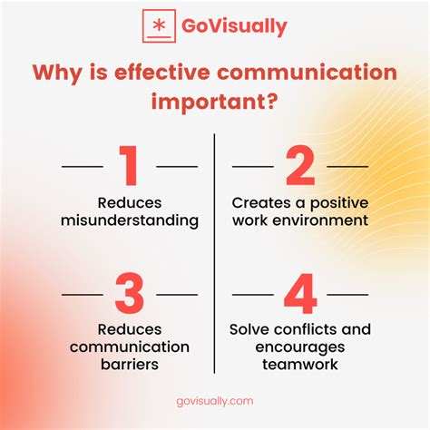 Effective Communication Skills In A Workplace