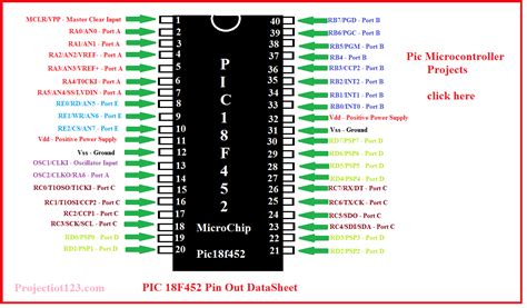 Introduction To Pic18f452 Microcontroller Projectiot123 Esp32