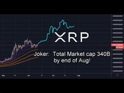 Will xrp ever hit $100 per token or higher? Bitcoin Over $12K, XRP Will Follow, And Ripple Partner ...