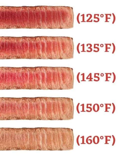 beef temperature chart steak burgers prime rib and more best beef recipes