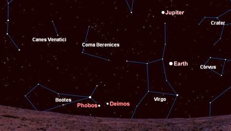Your Guide To The Night Sky On Mars