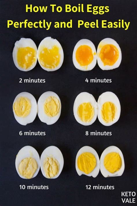 How To Boil Eggs Perfectly So They Peel Easily Makanan Diet Makanan Diet