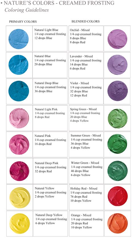 Nature's Colors Creamed Frosting Coloring Guide