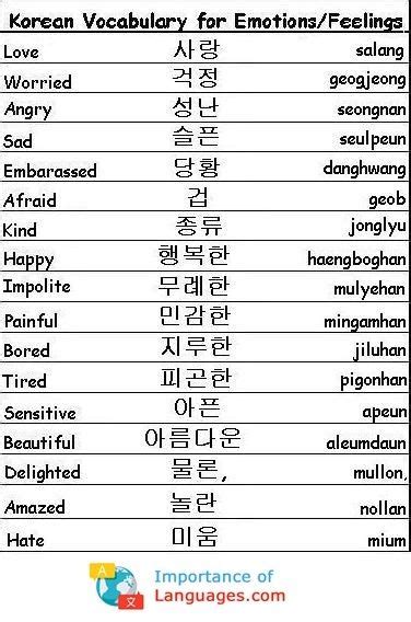Korean Words For Emotions Feelings Korean Language Learning Korean Words Learn Basic Korean