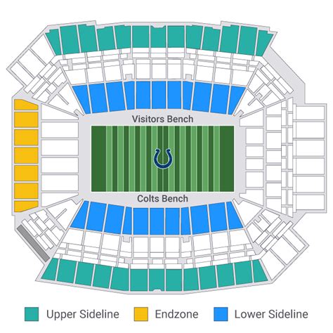 Indianapolis Colts Official Fan Experience Package Tickets Vivid Seats