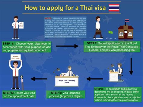 Where and how to apply. Thailand Visa Application Requirements - 5 Easy Steps to ...