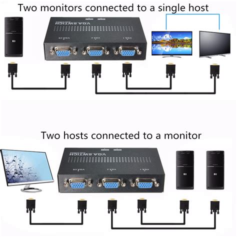 With two dvi outs each and one hdmi out. Other Cables & Adaptors - 2 In 1 Out SVGA VGA 2 Ports Two ...