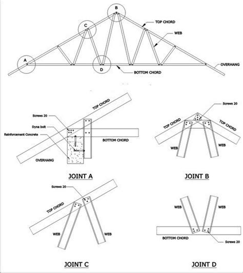 Komponen Struktur Atap Baja Kuda Kuda Baja Single Bea Vrogue Co