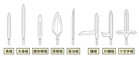 刀剣ワールド 槍の基礎知識｜刀剣の基礎知識