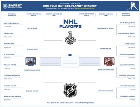 The playoffs were originally scheduled to begin on april 18. 2019 Nfl Playoffs Bracket Results