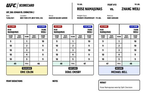 Namajunas Vs Zhang Official Scorecards Rufc