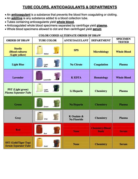 Blood Tubes Order Of Draw Reference Guide Bornmodernbaby