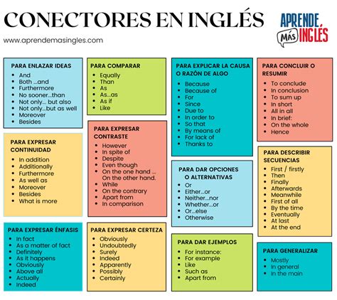 Conectores Aprender Ingles Vocabulario Vocabulario En Ingles Clase