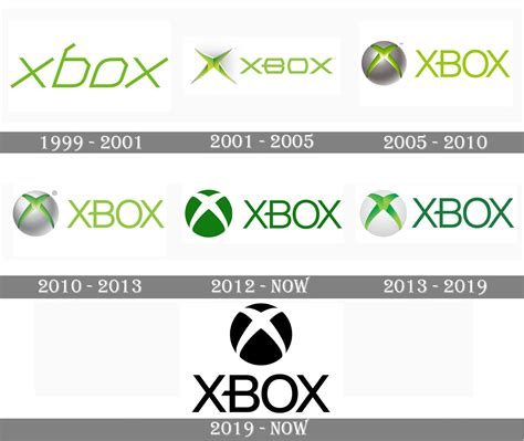 Xbox Logo And Symbol Meaning History Png