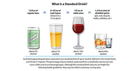 Drinking Patterns And Their Definitions Alcohol Research Current Reviews