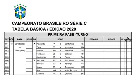Classificação Da Série B 2022 Tabela Do Brasileirão 2021