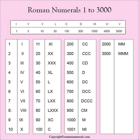 We did not find results for: 🥰Roman Numerals 1-3000 Chart🥰