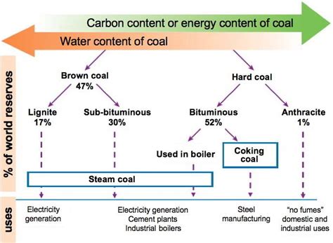 This is a stable nucleus. IAS Preparation- simplified like never before!: COAL