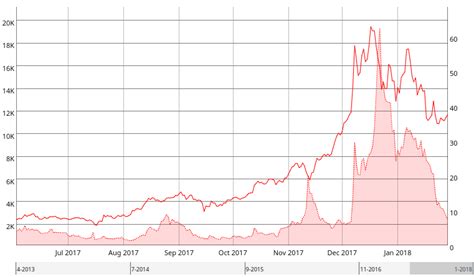 Don't make very small transactions in bitcoin. Bitcoin Transaction Fees Are Pretty Low Right Now: Here's Why - Nasdaq.com