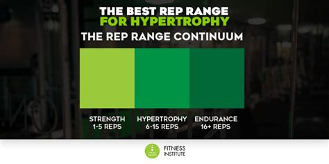 The Best Rep Range For Hypertrophy Clean Health