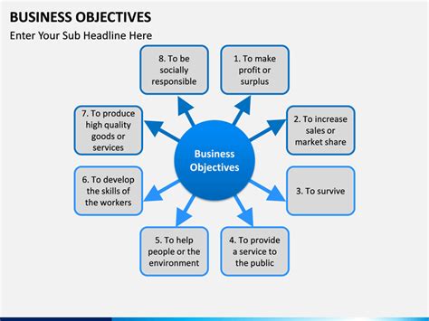 Business Goals And Objectives Template