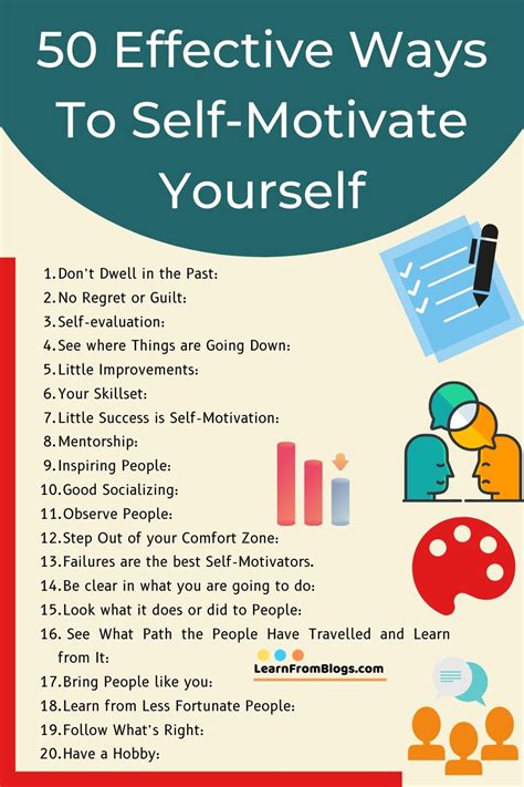 Effective Ways To Self Motivate Yourself Motivation